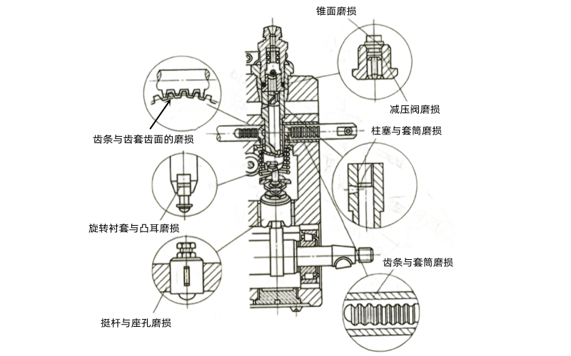 柱塞式噴油器磨損圖-康明斯柴油發電機組.png