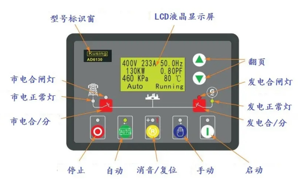 發電機組科邁控制器面板按鈕圖解.png