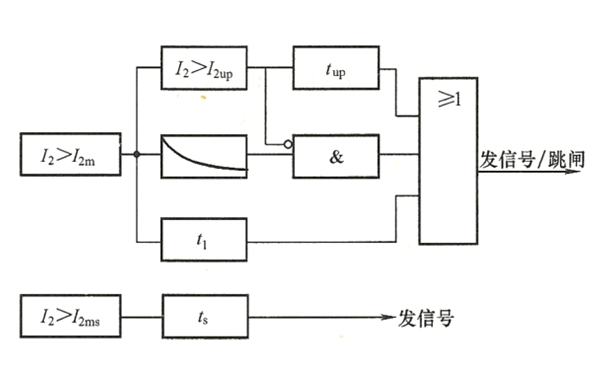 發電機反時限負序過電流保護邏輯圖.png