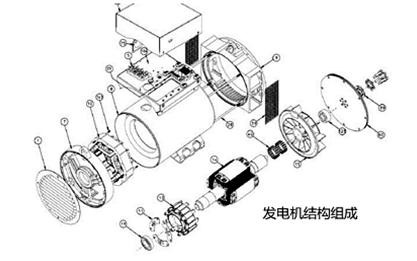 斯坦福發電機結構組成.png