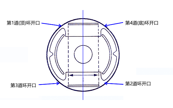 柴油機(jī)活塞環(huán)裝配要求.png