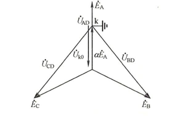 發(fā)電機(jī)定子繞組單相接地時(shí)的相量圖.png