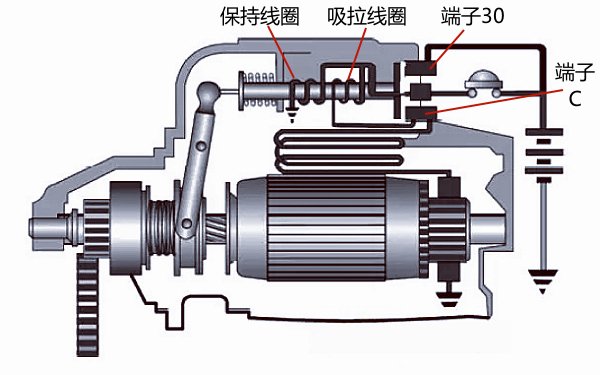 柴油機(jī)起動(dòng)機(jī)的吸拉過程示意圖.png