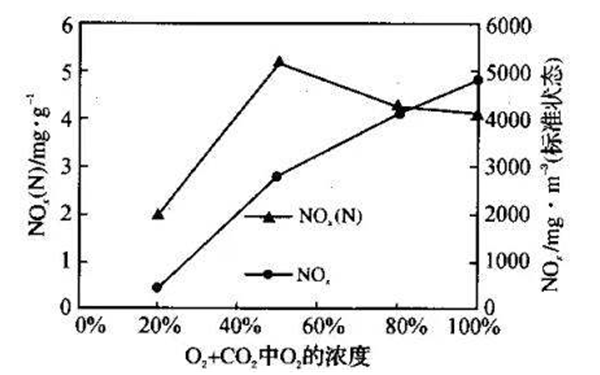 過量空氣系數燃料性質-柴油發電機組.png