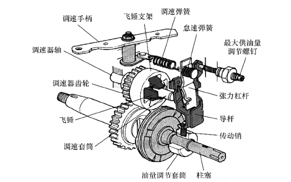 VE型分配式噴油泵結(jié)構(gòu)示意圖.png