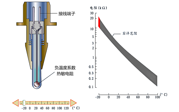 水溫傳感器的結構與特性.png