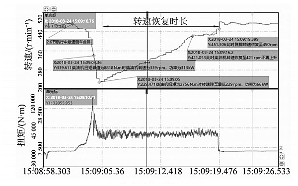 柴油發(fā)電機優(yōu)化前測功圖.png