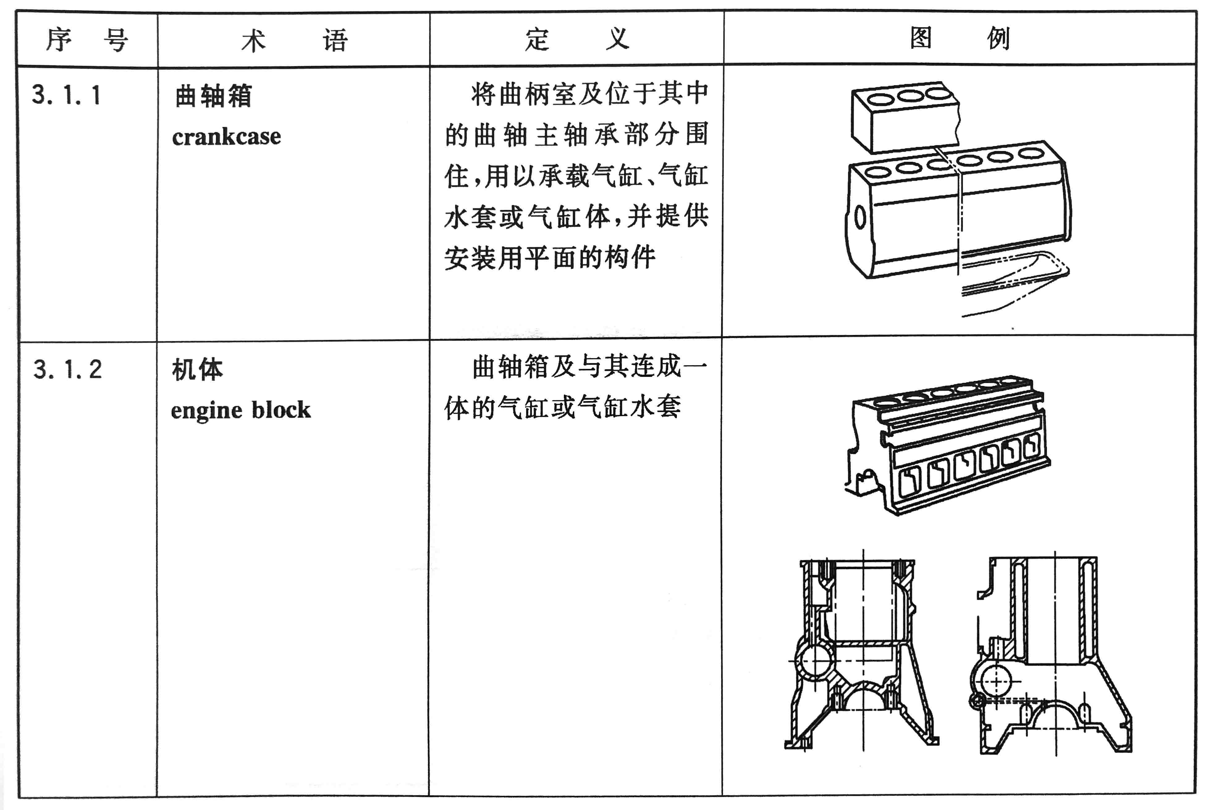 往復式內燃機  零部件和系統術語 第1部分：固定件及外部罩蓋01.jpg