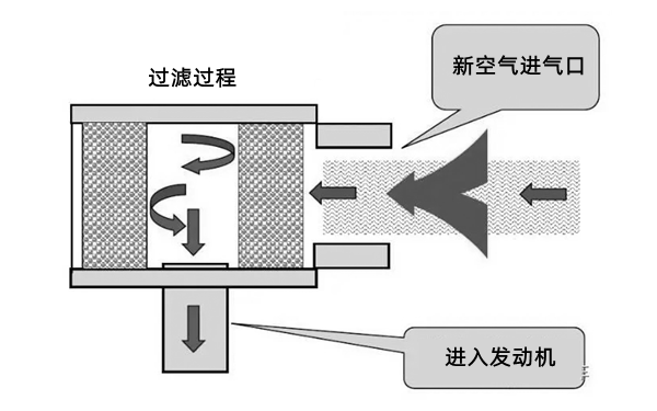 空氣濾清器原理圖-柴油發電機組.png