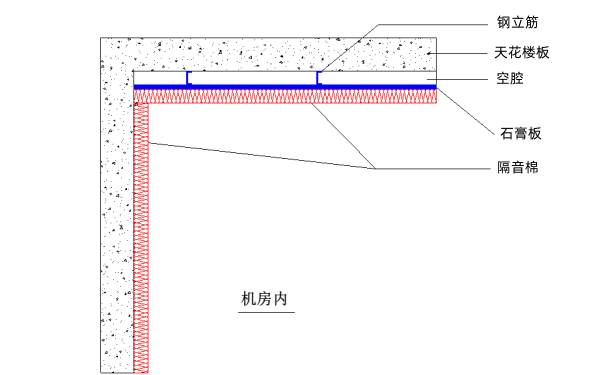 發電機房隔音降噪技術措施.png