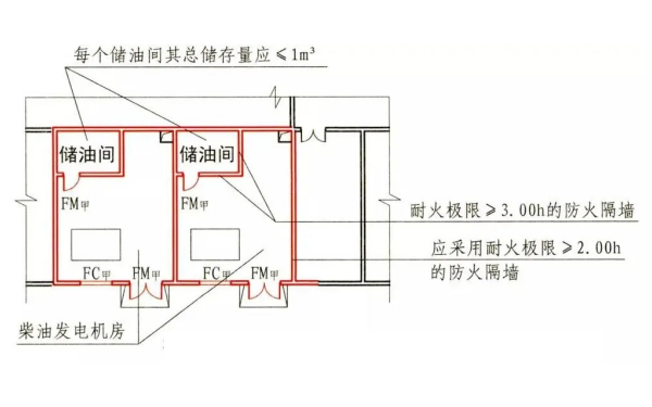 儲油間平面示意圖（民規(guī)）.png