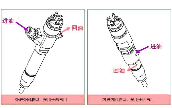 噴油器的分類.png