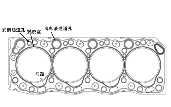 氣缸墊結構圖-柴油發電機組.png