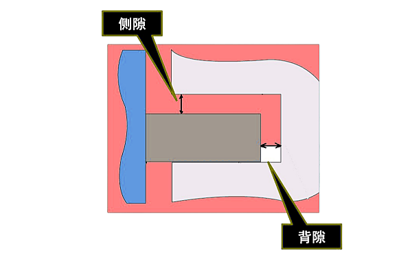 活塞環側隙和背隙示意圖.png