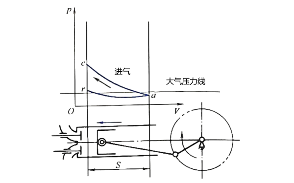 柴油機壓縮行程.png