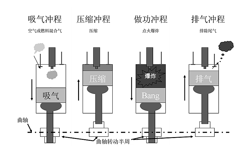 柴油發動機工作原理圖.png