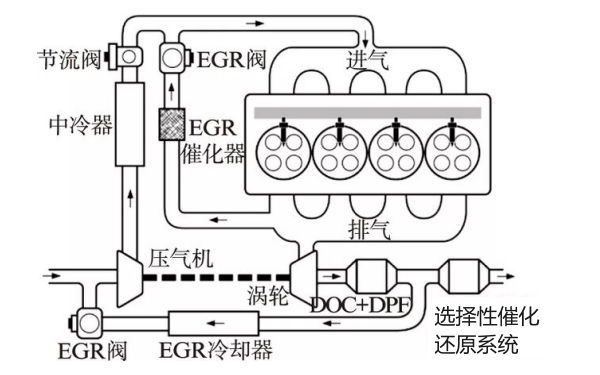 國(guó)三柴油機(jī)后處理排放系統(tǒng).png