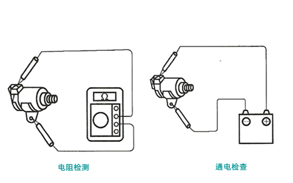 電磁閥電路的檢查示意圖-柴油發電機組.png