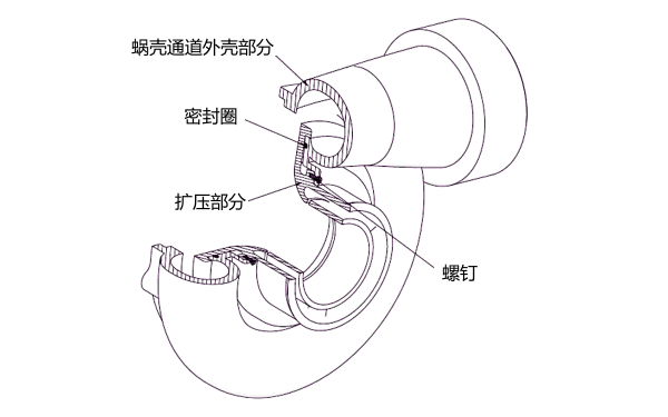 增壓器蝸殼內(nèi)部結(jié)構(gòu).png