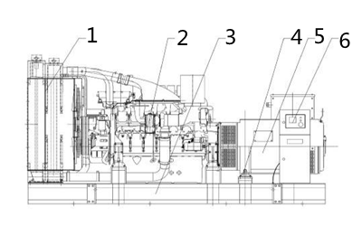 柴油發電機組組織結構圖.png