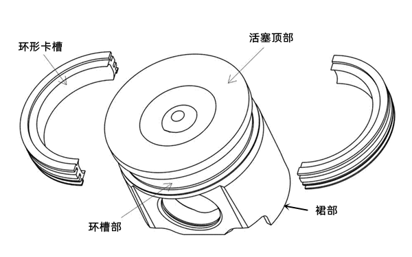 活塞結構示意圖-康明斯柴油發電機組.png