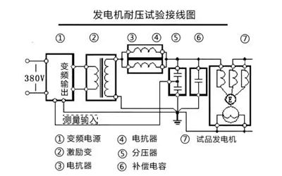 發(fā)電機交流耐壓試驗接線圖-柴油發(fā)電機組.png