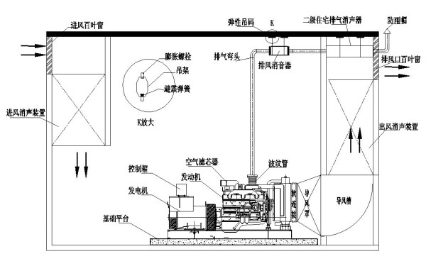 柴油發電機房安裝工程圖.jpg