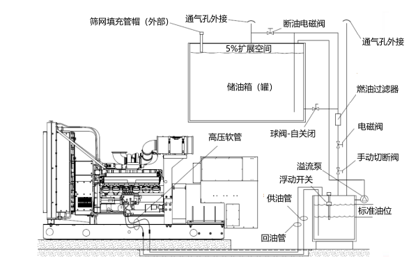 浮控開關(guān)控供油電磁閥-溢流由泵回抽主油箱.png