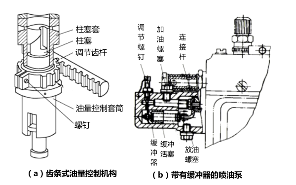 油量控制機構與緩沖器結構圖-柴油發電機組.png