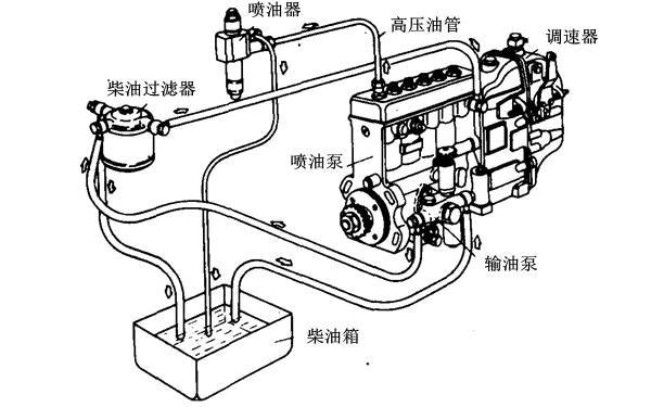 柴油發(fā)電機調(diào)速器位置圖.png