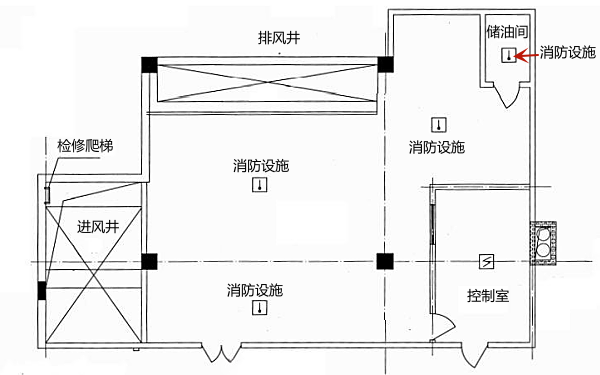 柴油發(fā)電機(jī)房消防設(shè)計(jì)規(guī)范示意圖.png