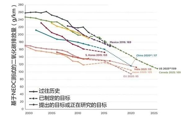 歐盟排放法則趨勢圖-柴油發電機組.png