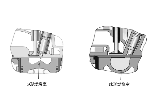 ω形和球形燃燒室-柴油發動機.png