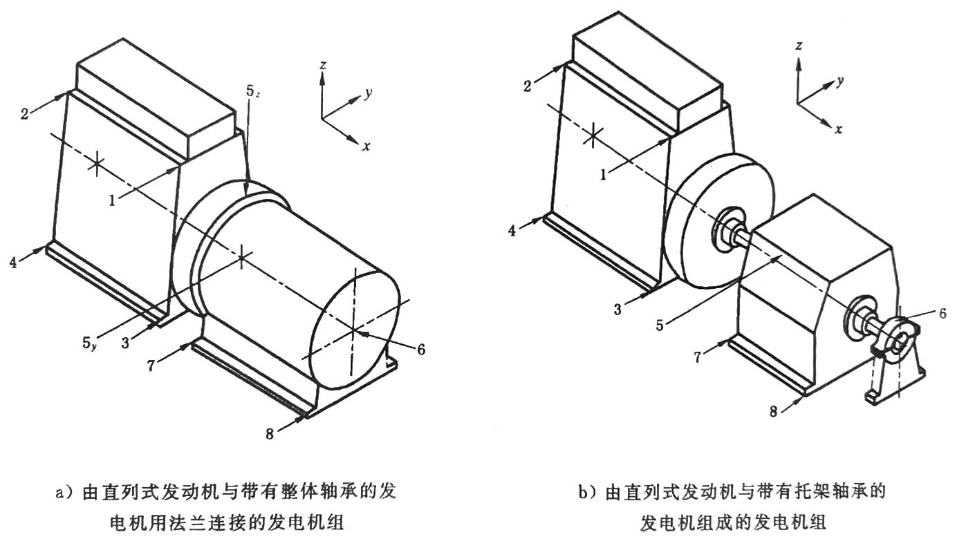 往復式內燃機驅動的交流發電機組 第9部分：機械振動的測量和評價-4.jpg