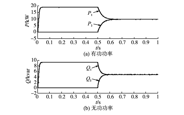 發(fā)電機VSG并聯(lián)功率均分的仿真波形.png