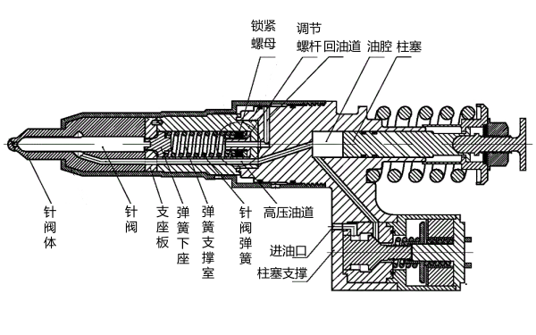 柴油機電控泵噴嘴結構圖.png