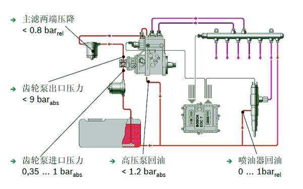 高壓油泵燃油壓力示意圖.png