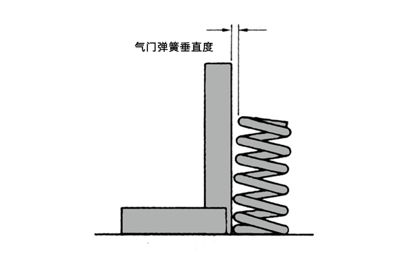 氣門彈簧垂直度示意圖-柴油發電機組.png