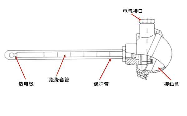 熱電偶溫度計結構圖-柴油發電機組測量儀器.png