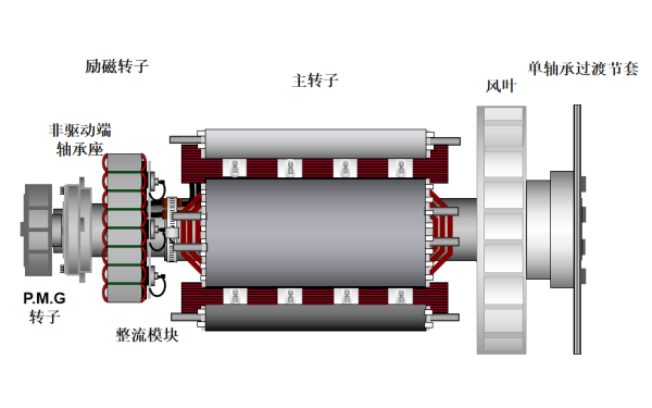 HC5單軸承發電機連接過度節套.png