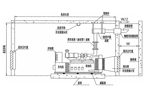 柴發(fā)機(jī)房剖面圖-柴油發(fā)電機(jī)組.png