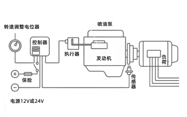 電子調速器原理圖-康明斯柴油發電機組.png