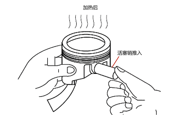 活塞銷壓入活塞銷座孔中.png