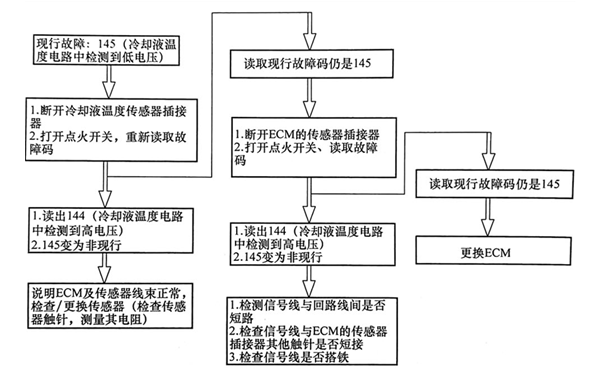 冷卻液溫度傳感器電壓低故障響應測試-柴油發電機組.png