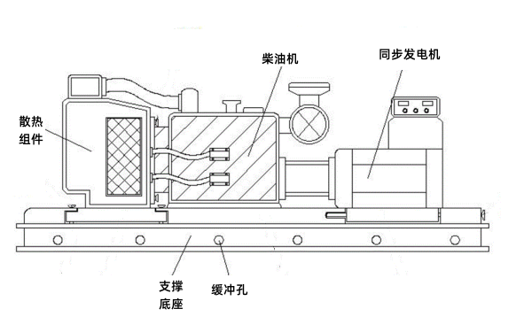 柴油發電機組構造示意圖.png