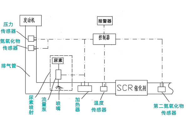 柴油發電機組尾氣氮氧化物處理裝置結構圖.png