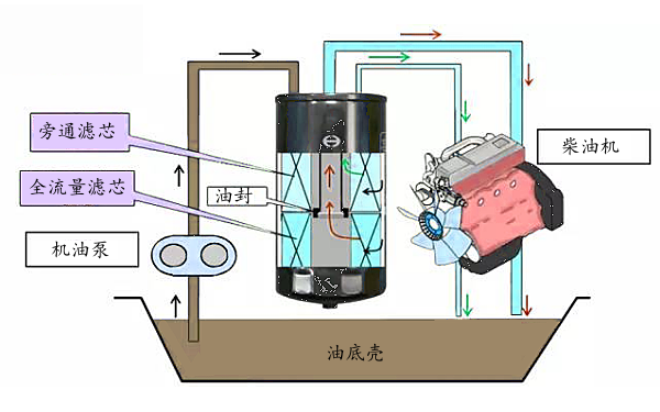 復合式機油濾清器的工作原理圖.png