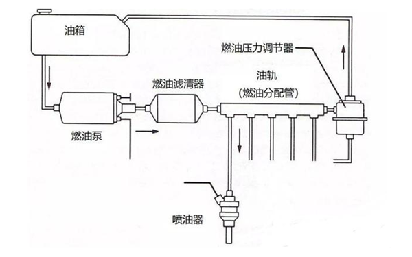 燃油系統(tǒng)圖-康明斯柴油發(fā)動機(jī).jpeg