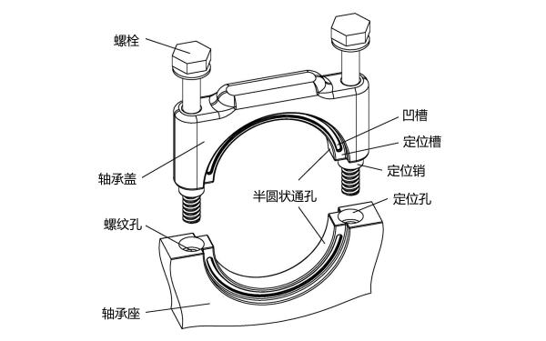 柴油機主軸承蓋分解圖.png