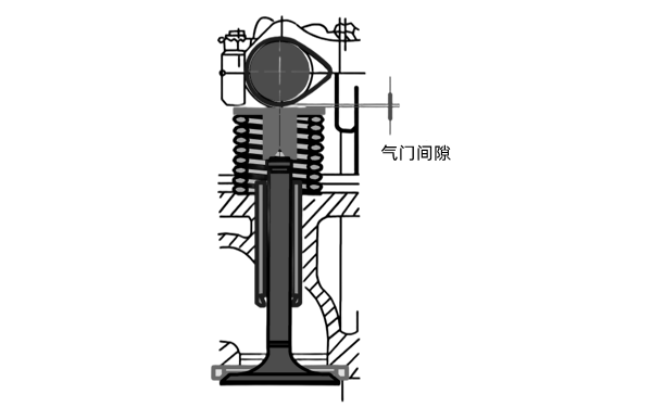 氣門間隙示意圖-柴油發(fā)電機(jī)組.png